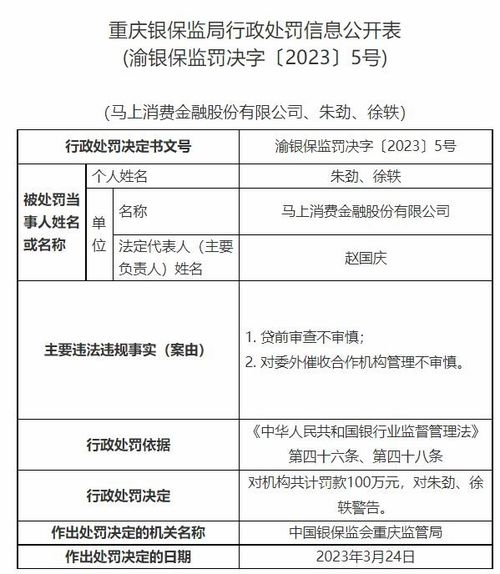 外包催賬部門被警方帶走 馬上消費金融深陷合規風波