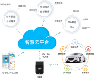 亞美科技 以用戶需求為核心，打造卓越個(gè)人互聯(lián)網(wǎng)服務(wù)的車(chē)聯(lián)網(wǎng)技術(shù)研發(fā)企業(yè)
