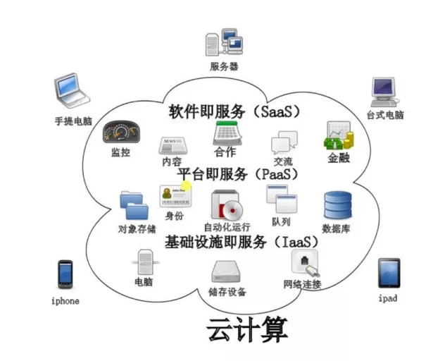 企業(yè)級(jí)混合云架構(gòu)引領(lǐng)供應(yīng)鏈管理的未來主.流趨勢(shì)